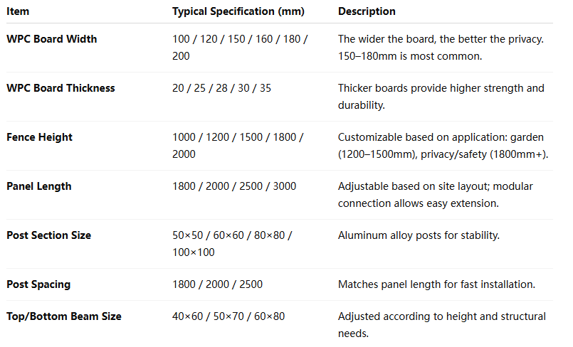 WPC Fence - size