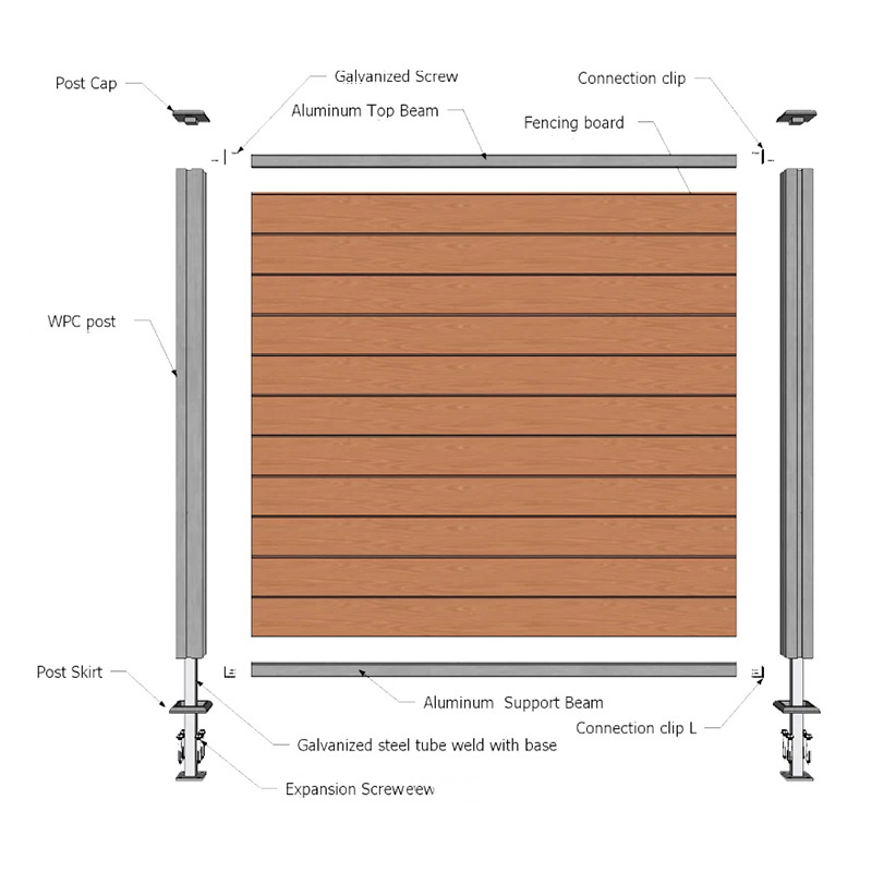 WPC fence-Detailed image