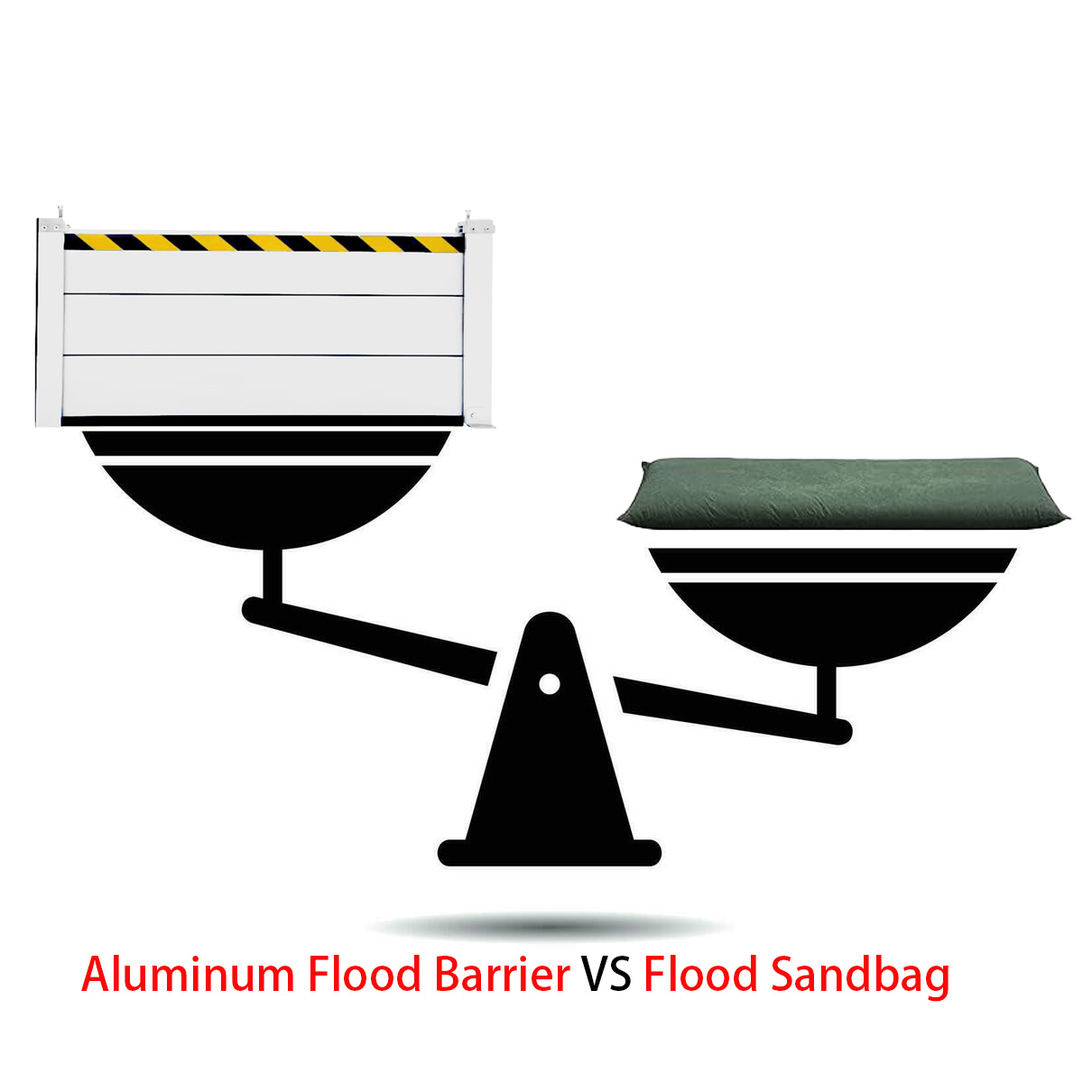 aluminum flood barrier vs sandbag